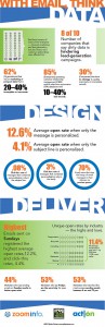 Data. Design. Deliver. infographic image